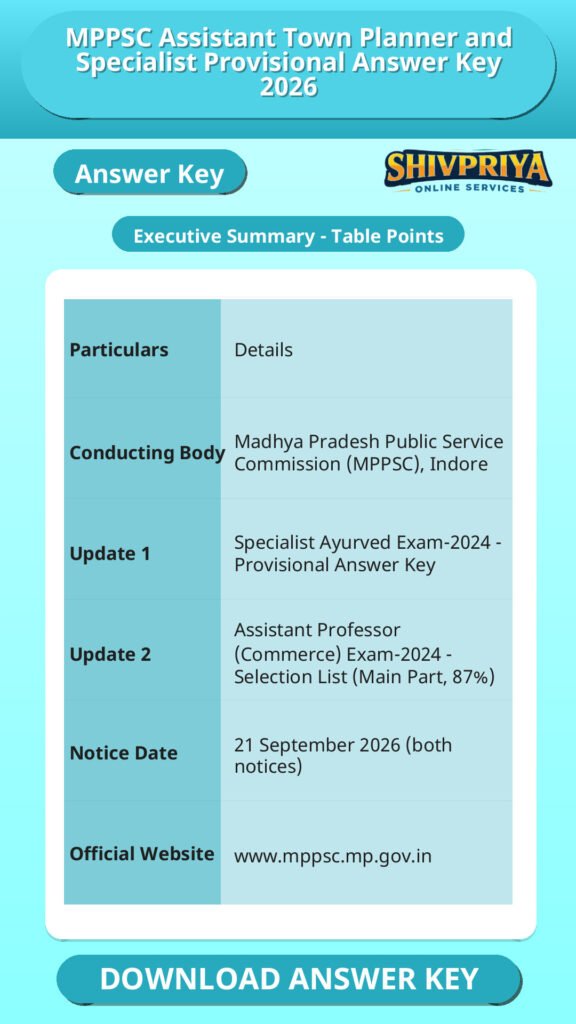 MPPSC Assistant Town Planner and Specialist Provisional Answer Key 2026