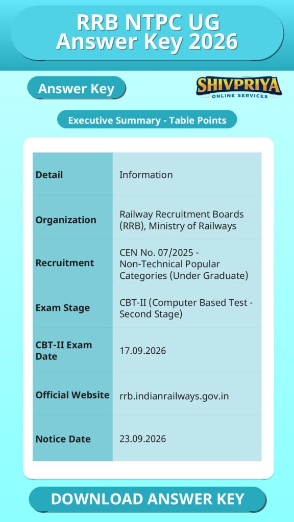 RRB NTPC UG Answer Key 2026