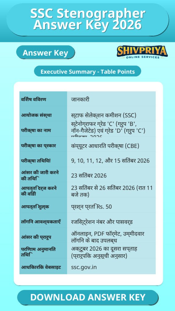 SSC Stenographer Answer Key 2026