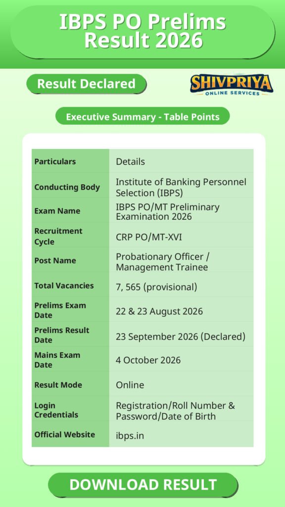 IBPS PO Prelims Result 2026