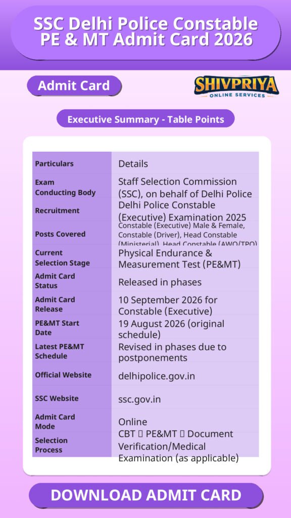 SSC Delhi Police Constable PE & MT Admit Card 2026