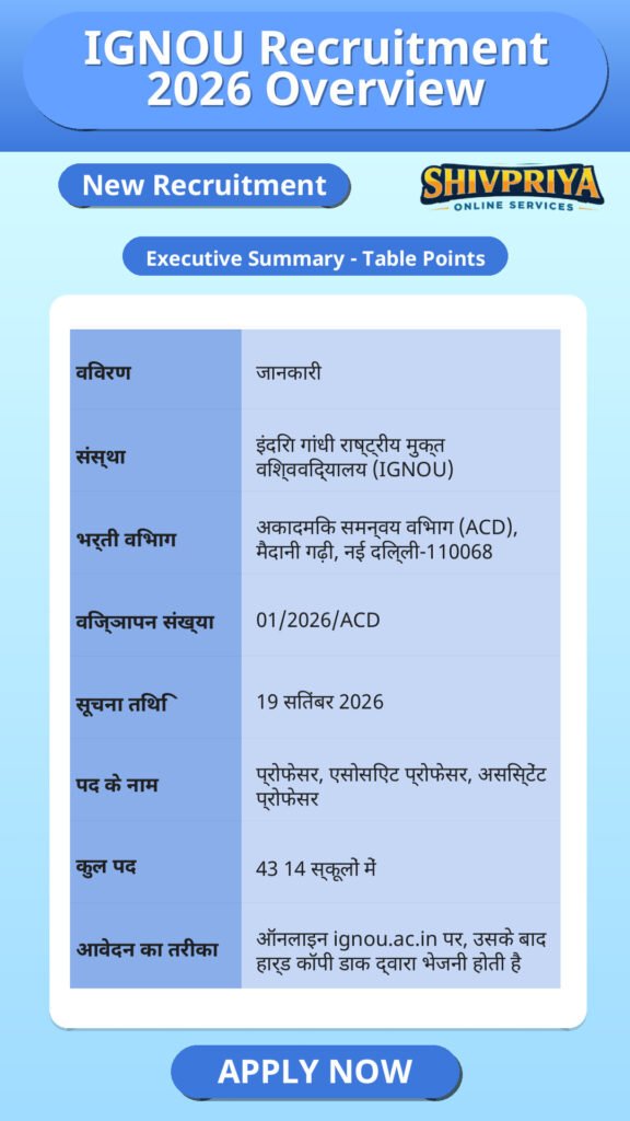 IGNOU Recruitment 2026 Overview
