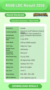 RSSB LDC Result 2026