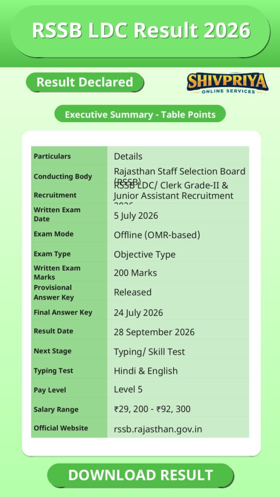 RSSB LDC Result 2026