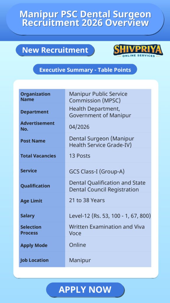 Manipur PSC Dental Surgeon Recruitment 2026 Overview