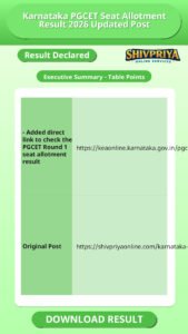 Karnataka PGCET Seat Allotment Result 2026 Updated Post