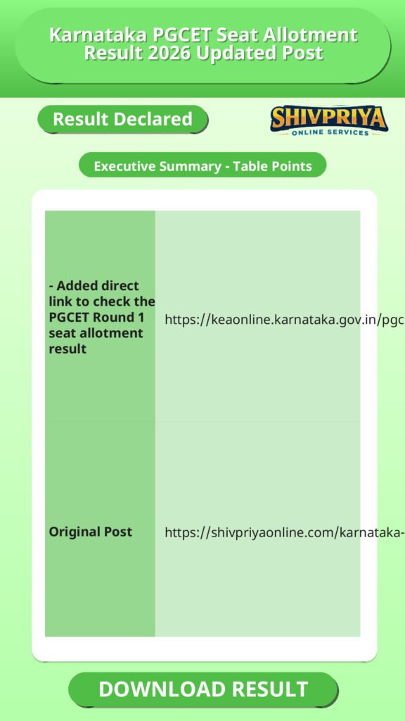 Karnataka PGCET Seat Allotment Result 2026 Updated Post