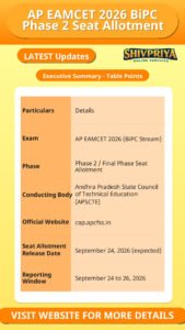 AP EAMCET 2026 BiPC Phase 2 Seat Allotment