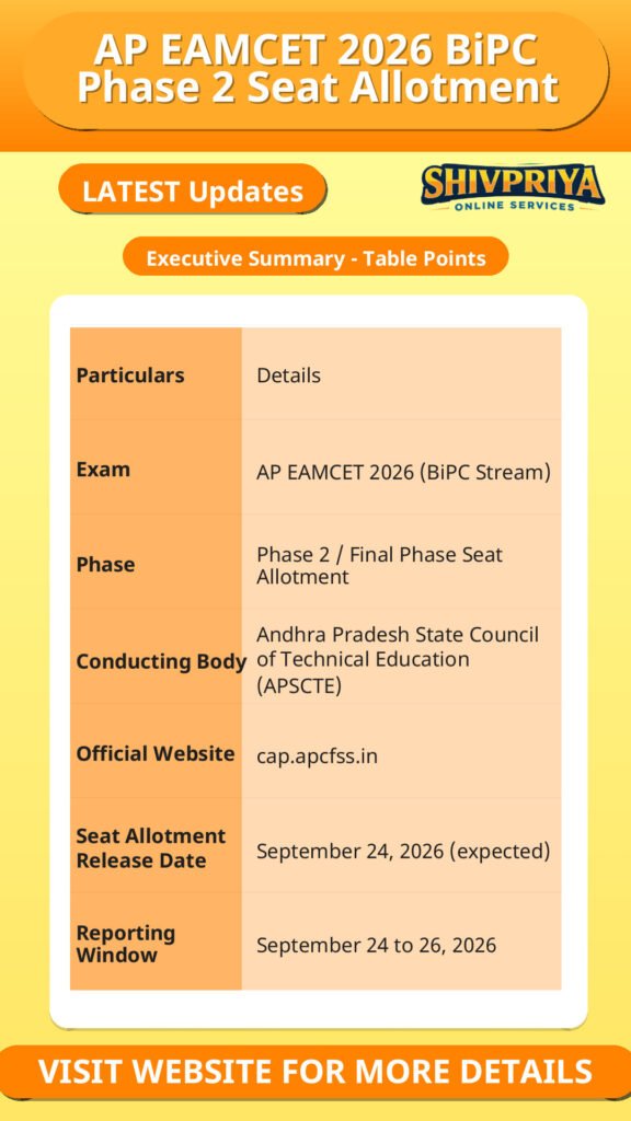AP EAMCET 2026 BiPC Phase 2 Seat Allotment
