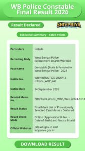 WB Police Constable Final Result 2026