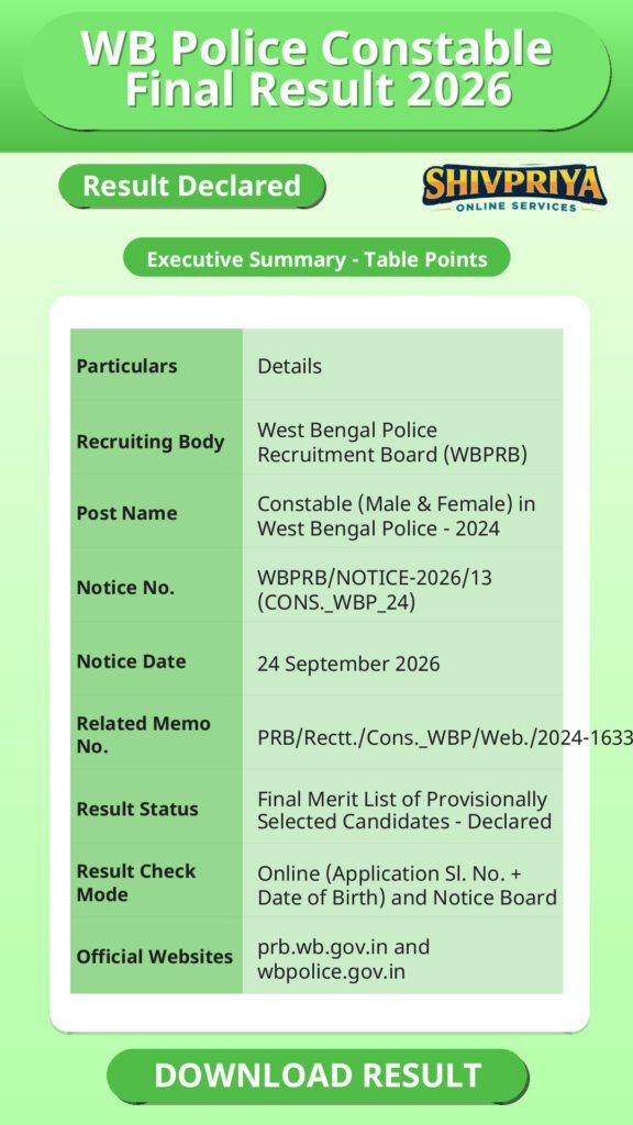 WB Police Constable Final Result 2026