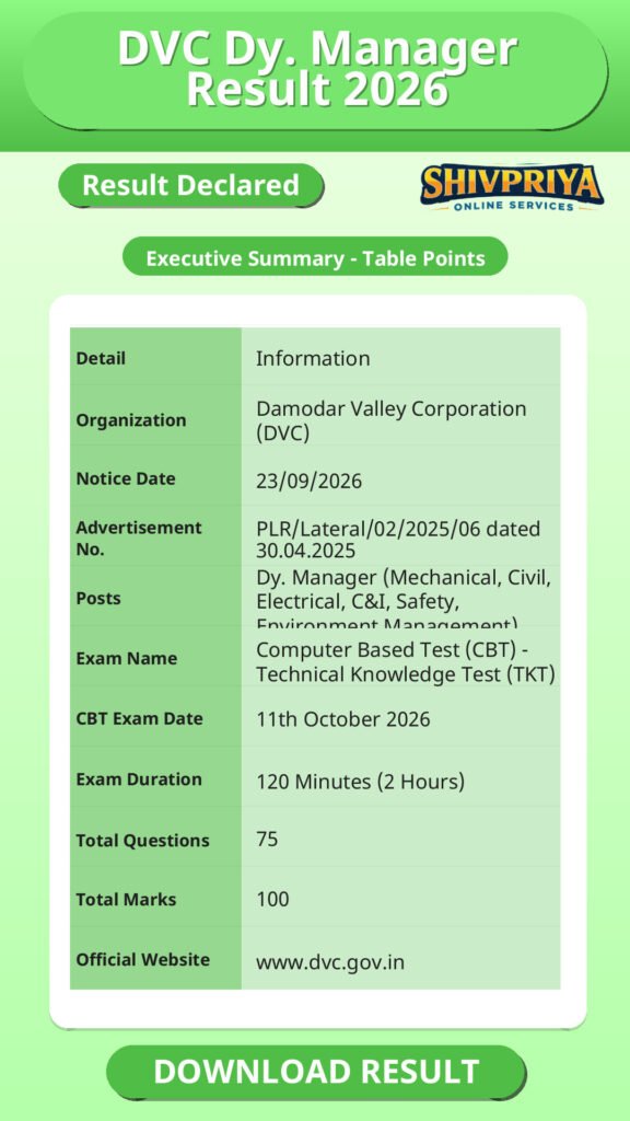 DVC Dy. Manager Result 2026