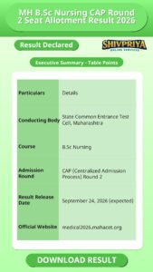 MH B.Sc Nursing CAP Round 2 Seat Allotment Result 2026