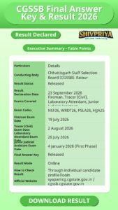 CGSSB Final Answer Key & Result 2026
