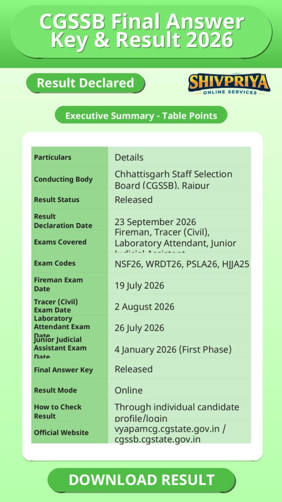 CGSSB Final Answer Key & Result 2026