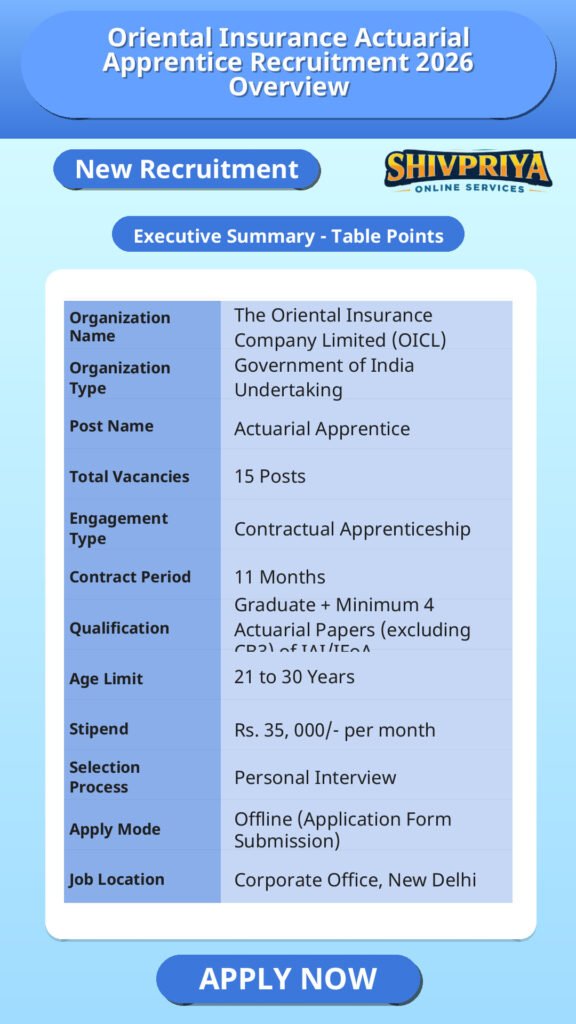 Oriental Insurance Actuarial Apprentice Recruitment 2026 Overview