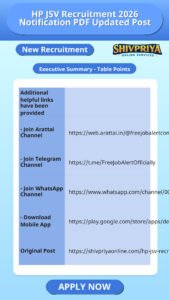 HP JSV Recruitment 2026 Notification PDF Updated Post