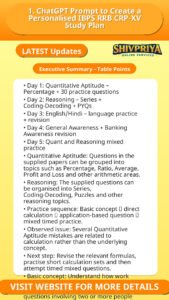 1. ChatGPT Prompt to Create a Personalised IBPS RRB CRP-XV Study Plan