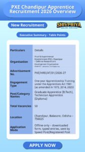 PXE Chandipur Apprentice Recruitment 2026 Overview