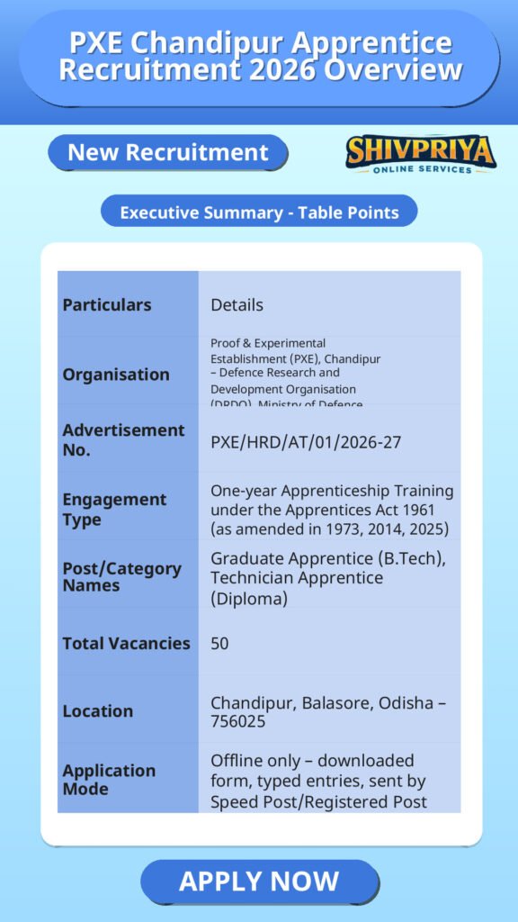 PXE Chandipur Apprentice Recruitment 2026 Overview