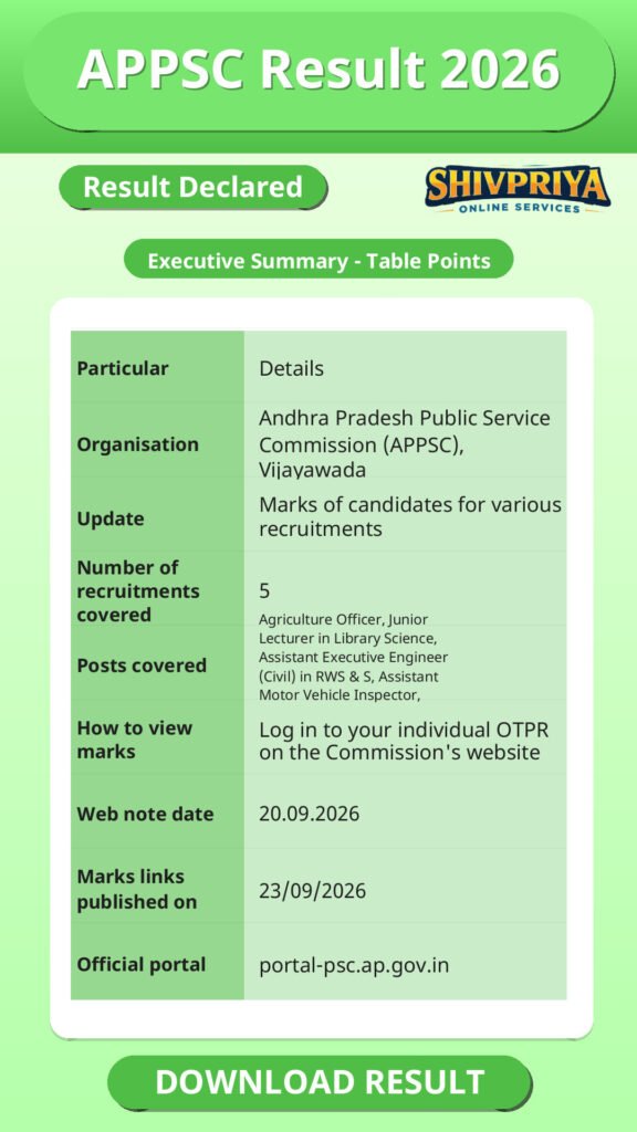 APPSC Result 2026