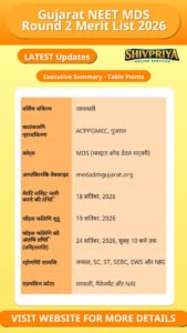 Gujarat NEET MDS Round 2 Merit List 2026