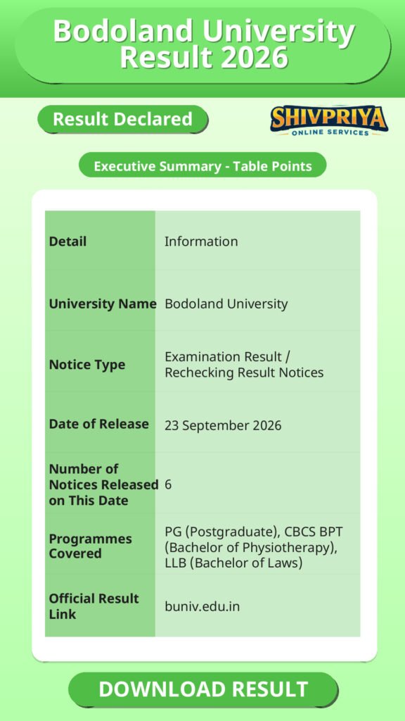 Bodoland University Result 2026