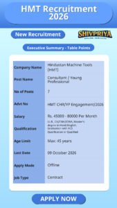 HMT Recruitment 2026