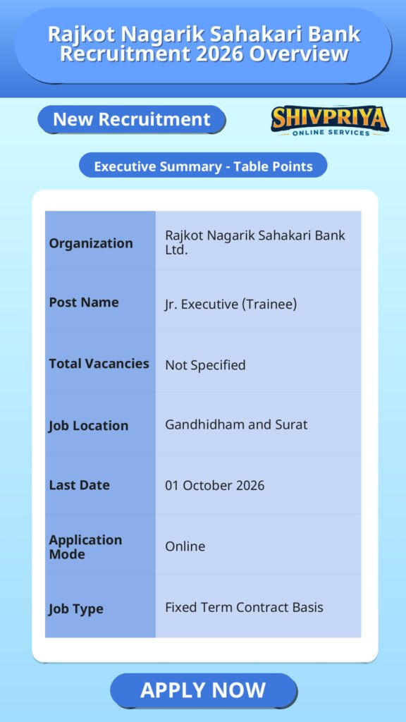 Rajkot Nagarik Sahakari Bank Recruitment 2026 Overview