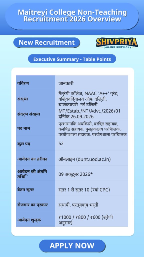Maitreyi College Non-Teaching Recruitment 2026 Overview