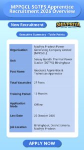 MPPGCL SGTPS Apprentice Recruitment 2026 Overview