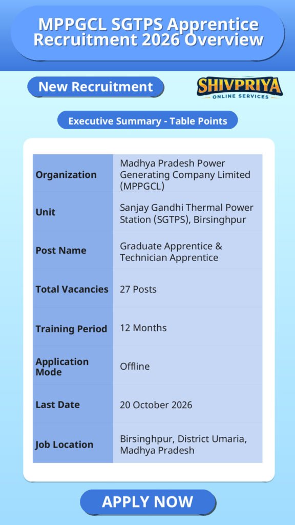 MPPGCL SGTPS Apprentice Recruitment 2026 Overview