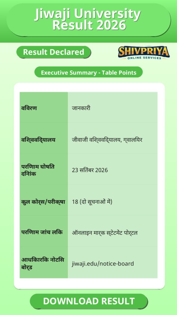 Jiwaji University Result 2026