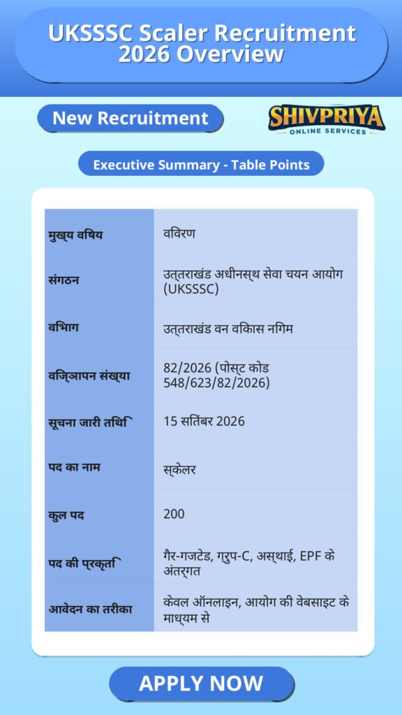 UKSSSC Scaler Recruitment 2026 Overview