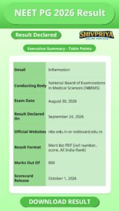 NEET PG 2026 Result