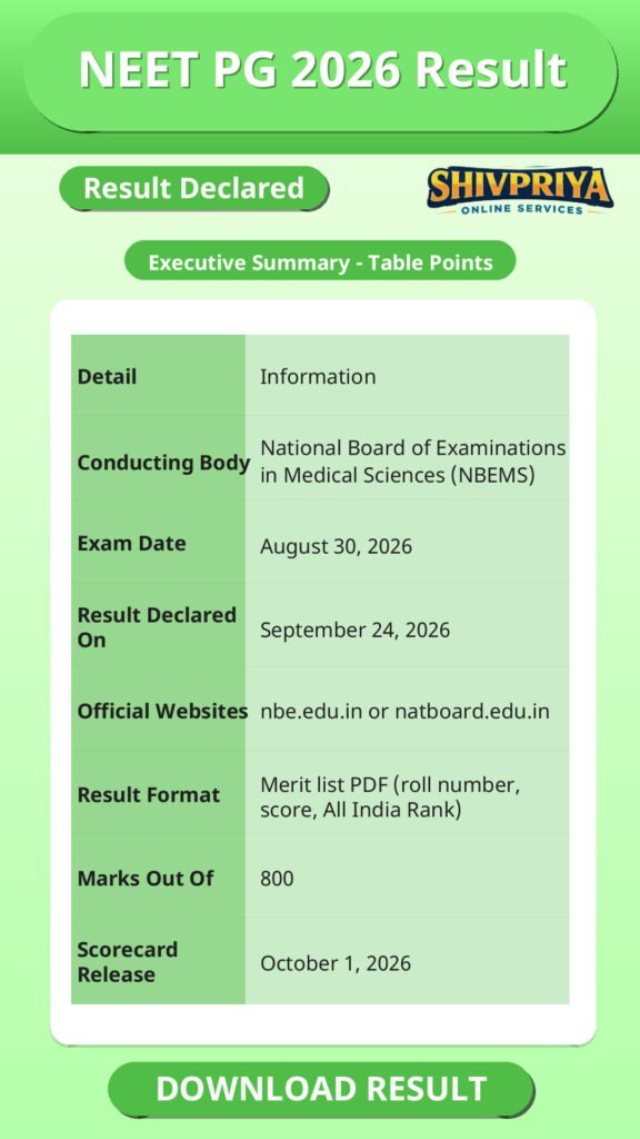 NEET PG 2026 Result