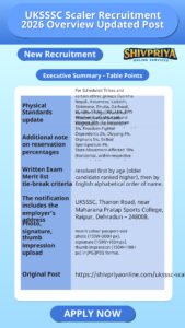 UKSSSC Scaler Recruitment 2026 Overview Updated Post