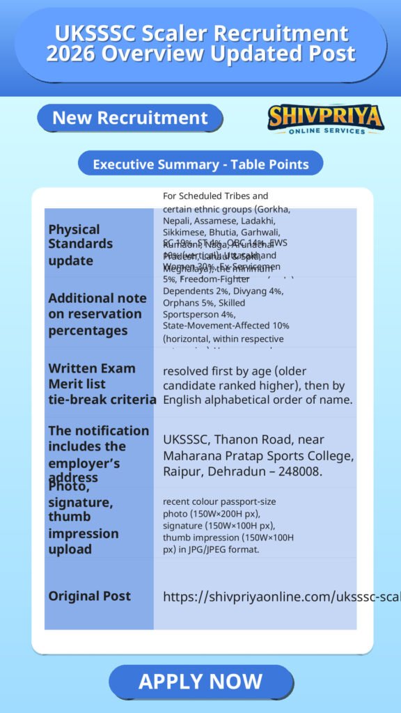 UKSSSC Scaler Recruitment 2026 Overview Updated Post