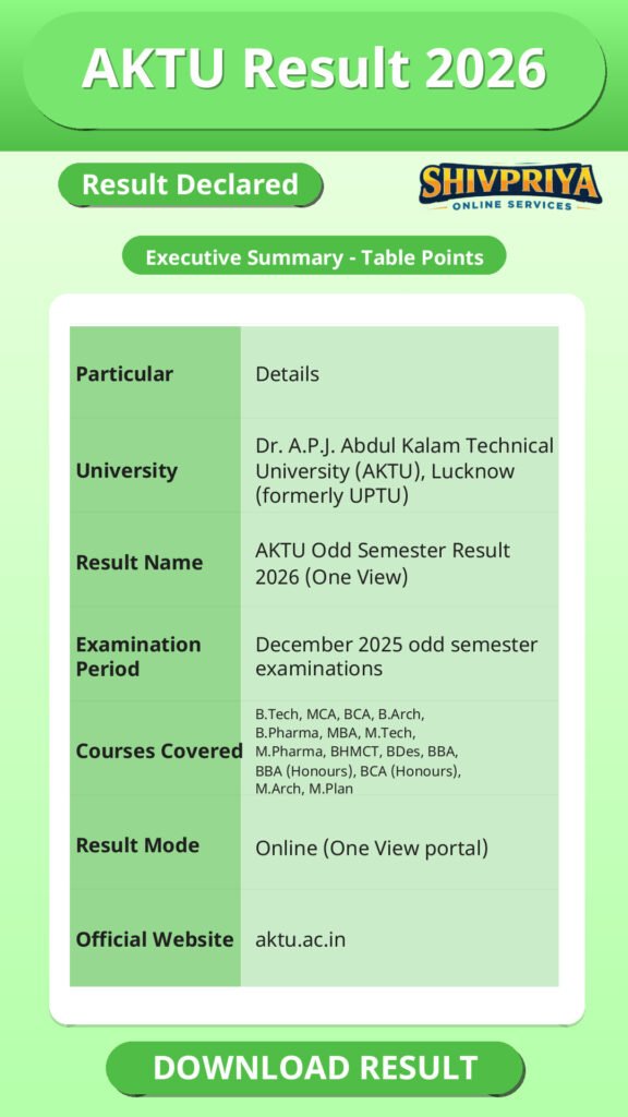 AKTU Result 2026