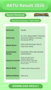 AKTU Result 2026