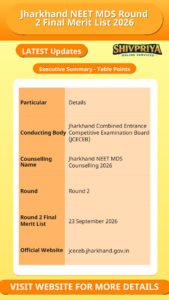 Jharkhand NEET MDS Round 2 Final Merit List 2026
