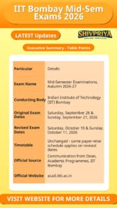 IIT Bombay Mid-Sem Exams 2026