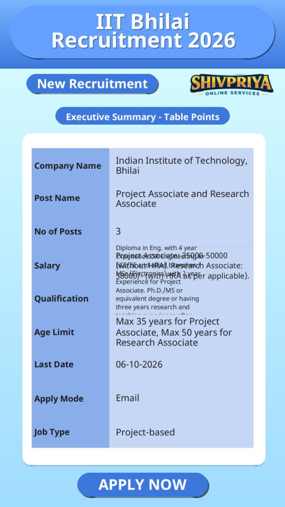 IIT Bhilai Recruitment 2026