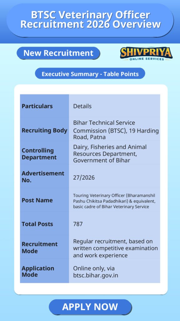 BTSC Veterinary Officer Recruitment 2026 Overview