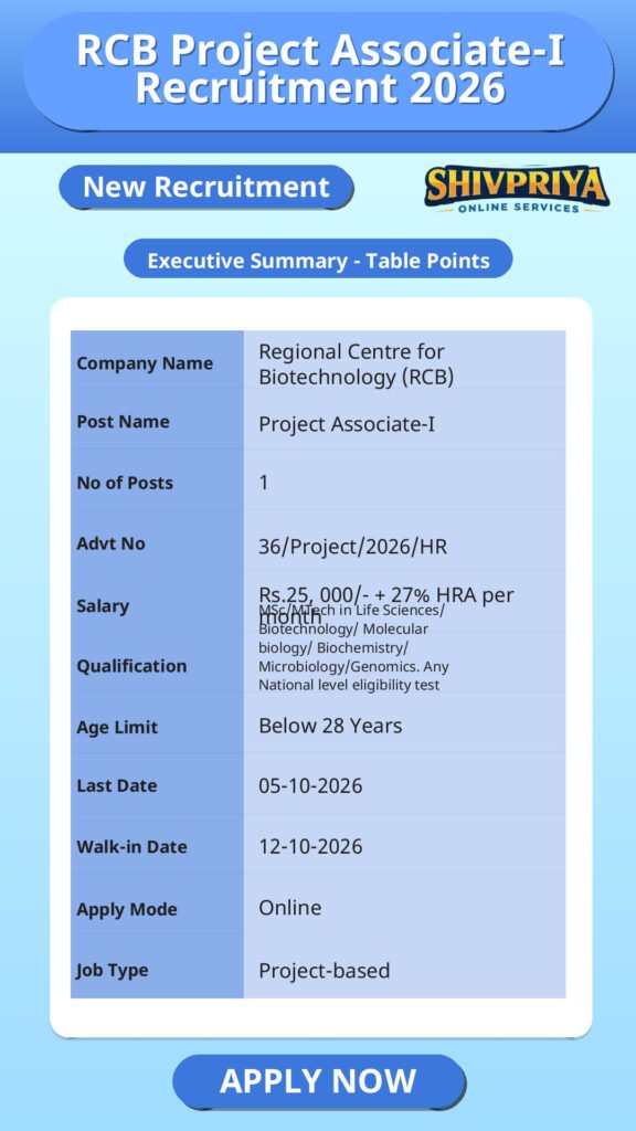 RCB Project Associate-I Recruitment 2026