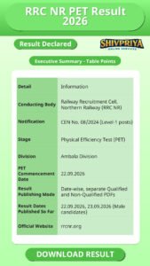 RRC NR PET Result 2026