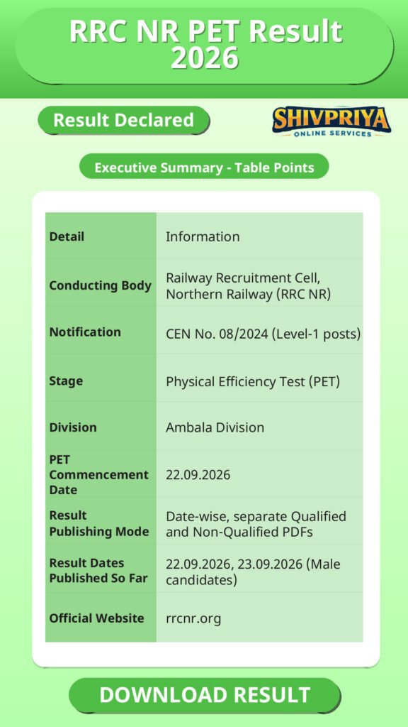 RRC NR PET Result 2026