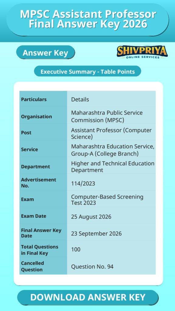 MPSC Assistant Professor Final Answer Key 2026