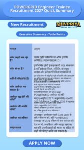 POWERGRID Engineer Trainee Recruitment 2027 Quick Summary