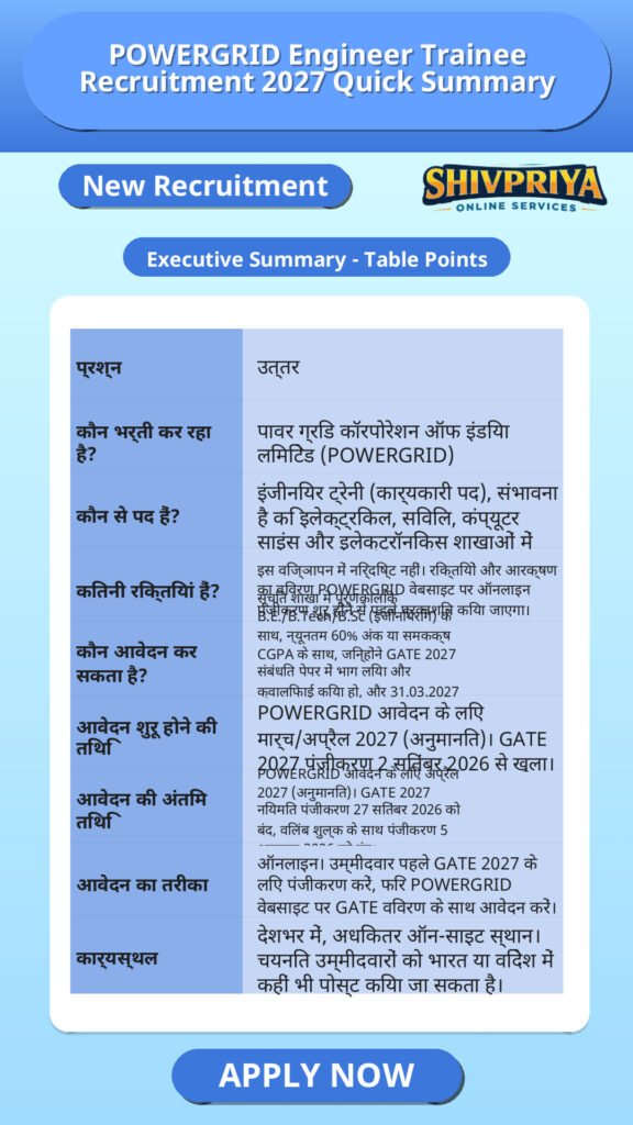 POWERGRID Engineer Trainee Recruitment 2027 Quick Summary